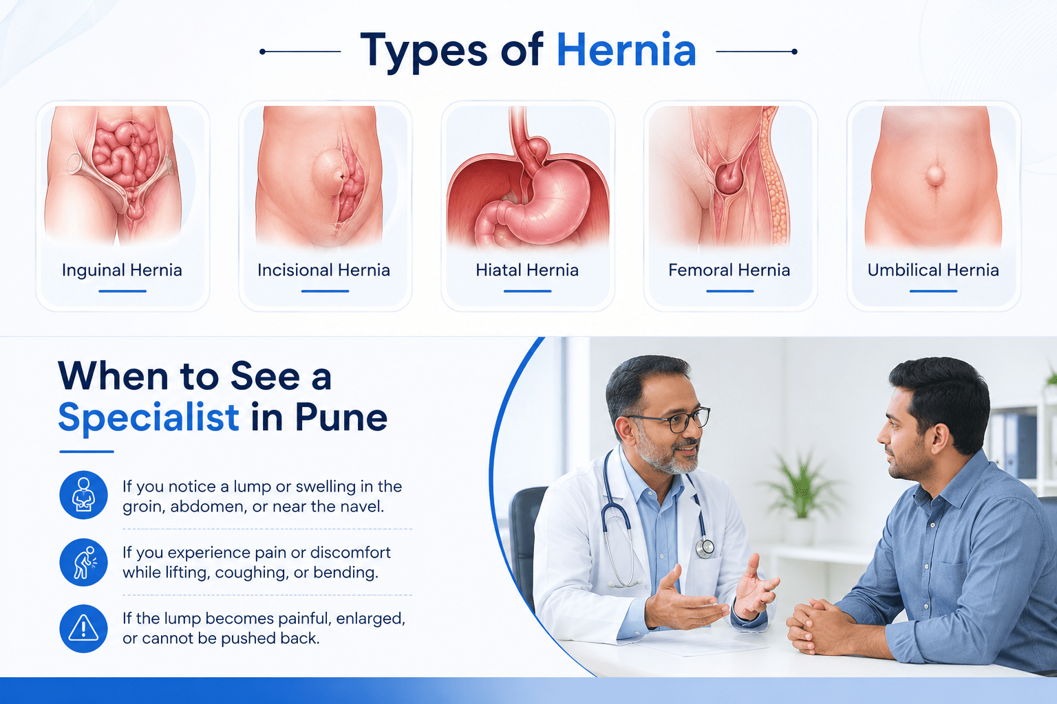 Infographic showing types of hernia including inguinal, incisional, hiatal, femoral and umbilical hernia with signs of when to see a hernia specialist in Pune — Dr. Lalit Banswal